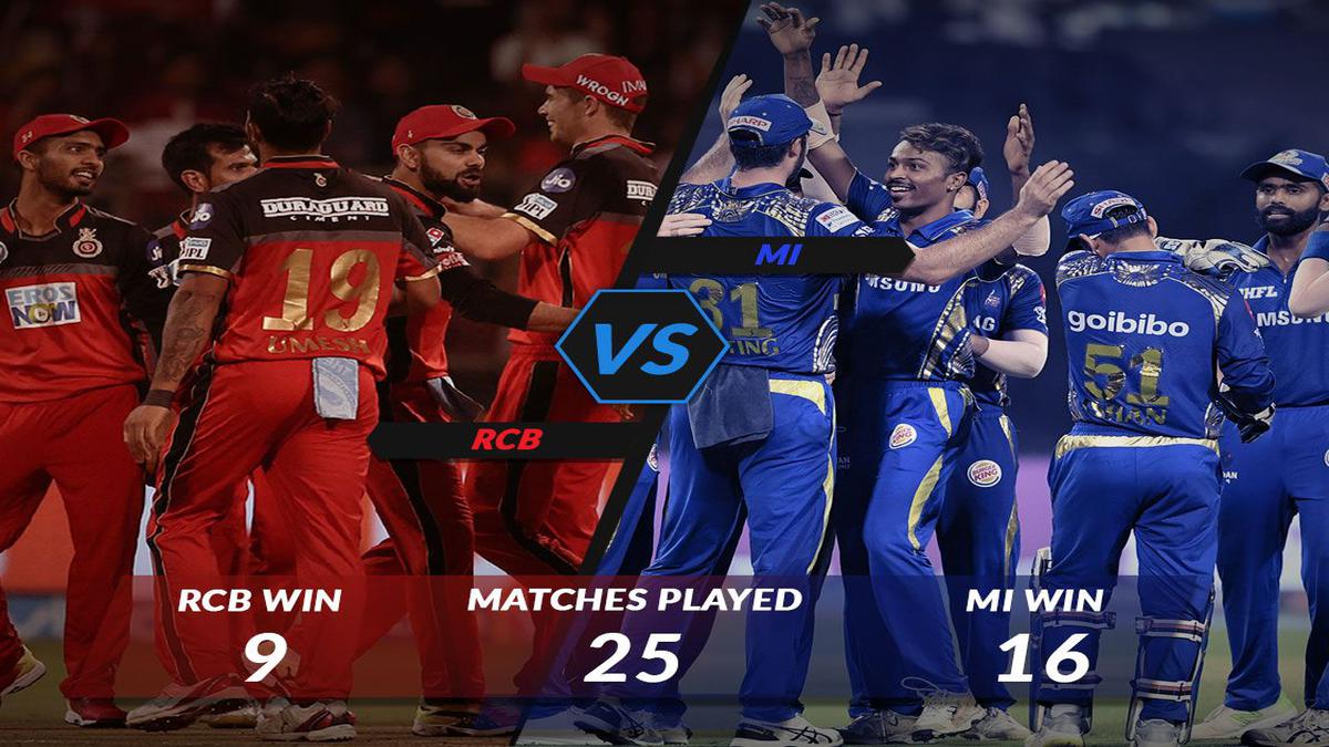 Ipl 2019 Live Scores Rcb Vs Mi Streaming Update Commentary De Villiers Fifty In Vain As Mumbai Indians Nicks Thriller Sportstar