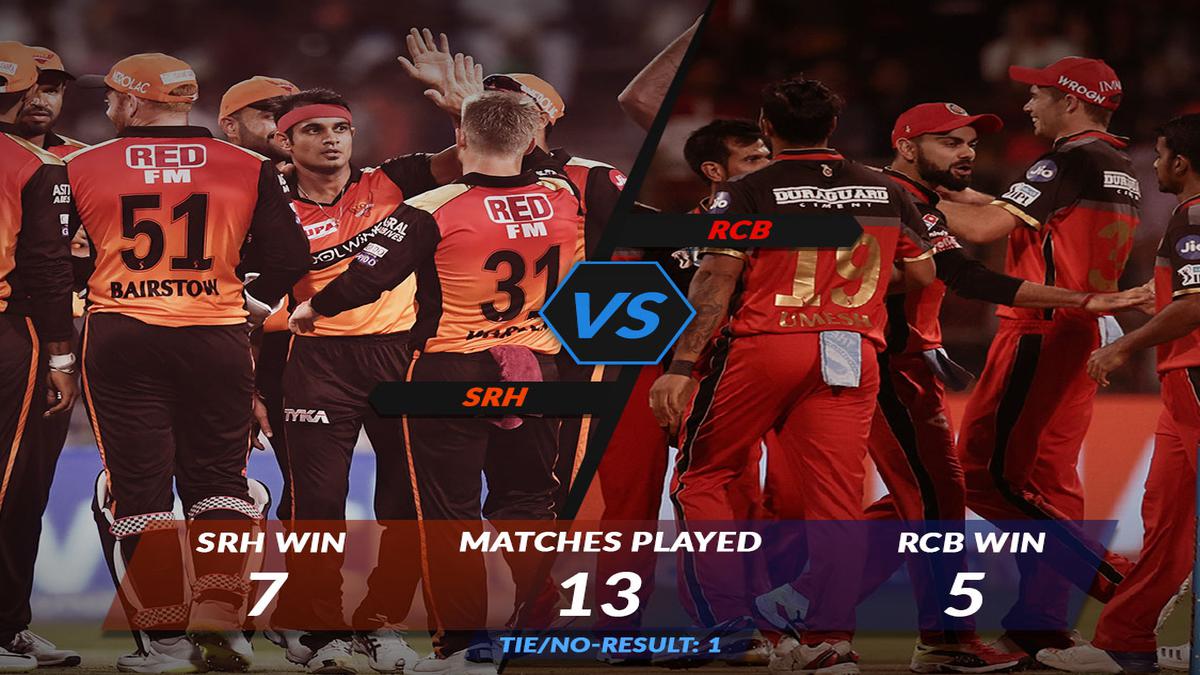 Srh V Rcb Confident Sunrisers Faces Royal Challenge