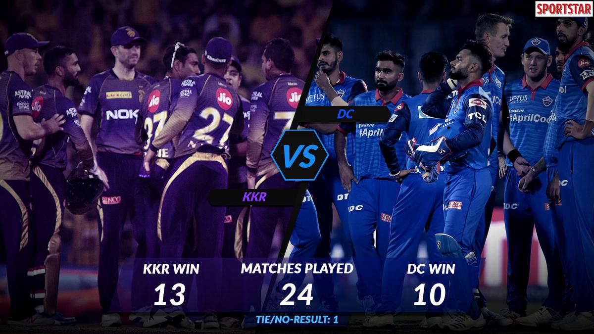 Ipl 2019 Kkr V Dc Video Preview Will Fortune Favour Kkr At Eden Against Dc Sportstar