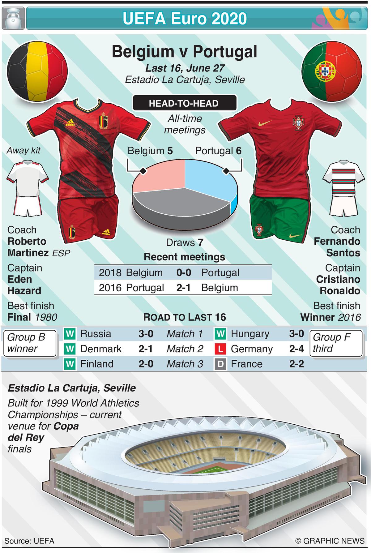 Belgium vs portugal record