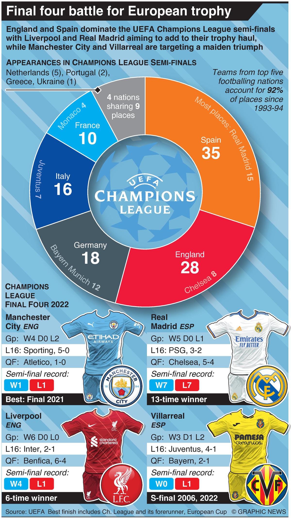 Champions league schedule uefa Champions League