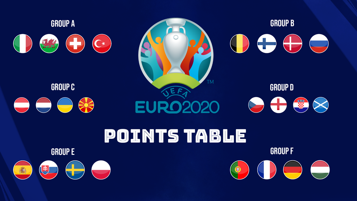 Uefa euro 2020 scores