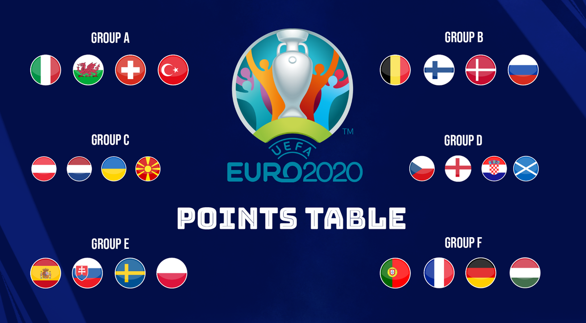 Euro 2021 points table