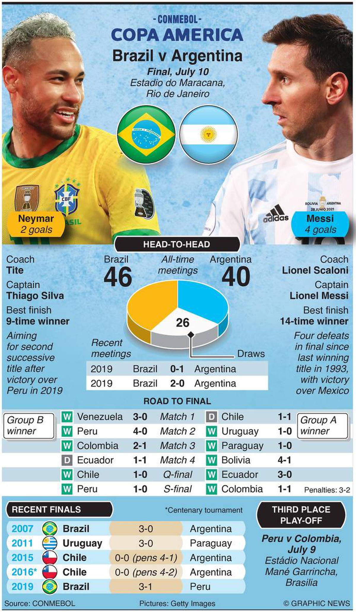 Vs brazil argentina Brazil vs