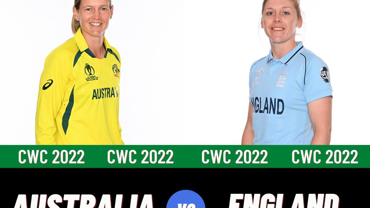 #SportsNews: Women’s World Cup Live: Australia vs England – AUS 37/1 – Sciver removes Healy