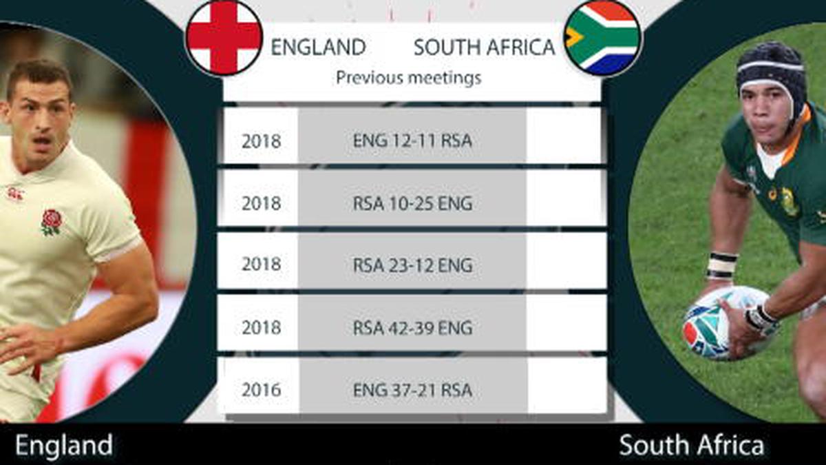 rugby results today south africa